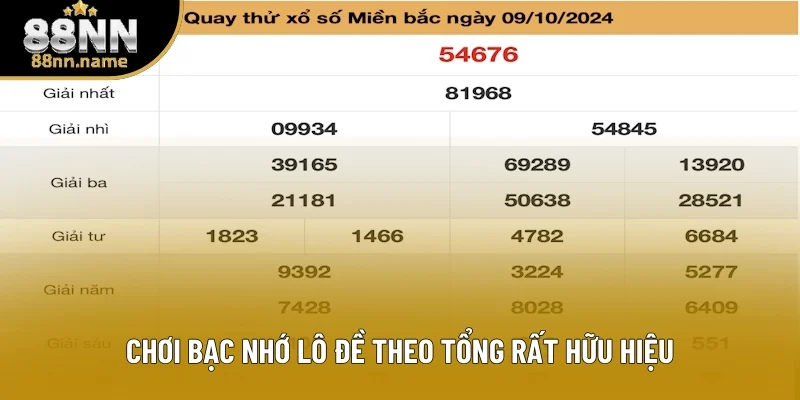 Phương pháp chọn theo tổng rất hữu hiệu