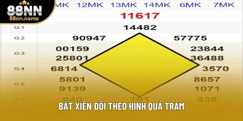 Bắt xiên đôi theo chiến thuật hình quả trám